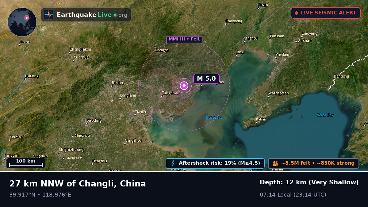 Hebei, China