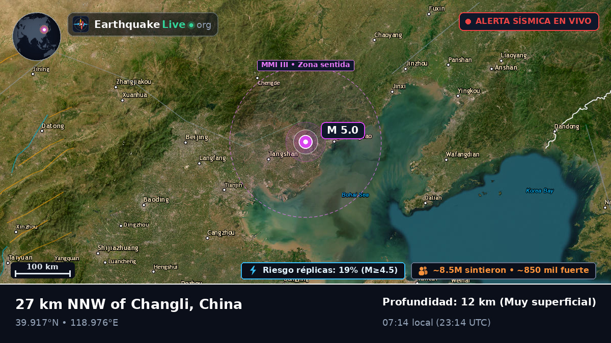 Hebei, China