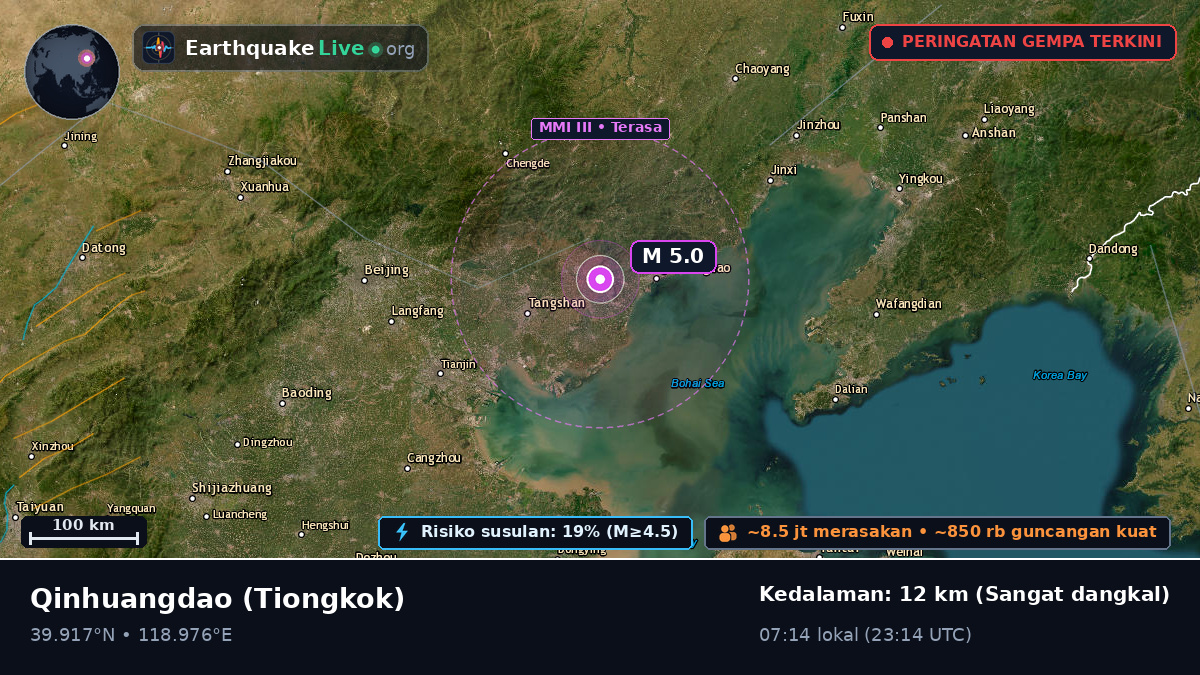 Hebei, Tiongkok