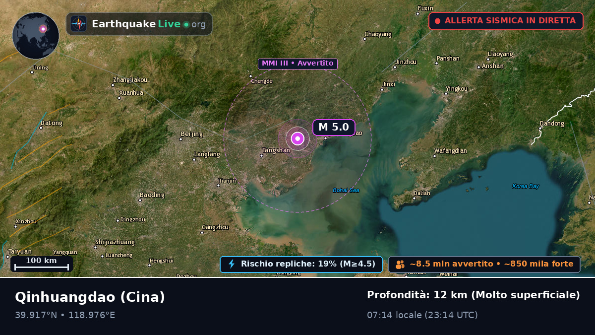 Hebei, Cina