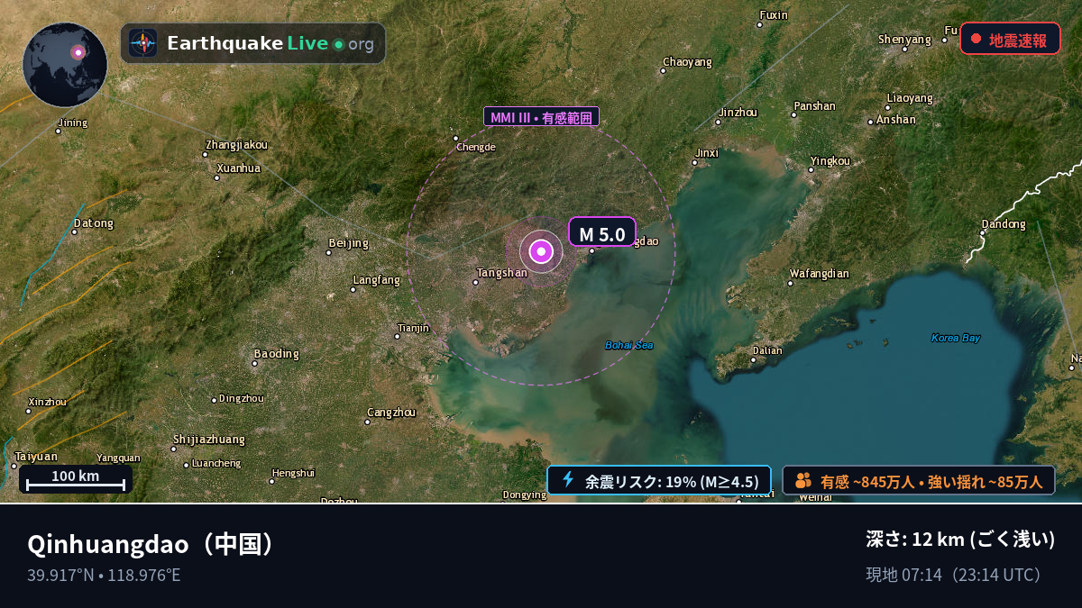 Hebei, 中国