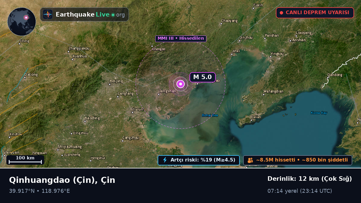 Hebei, Çin