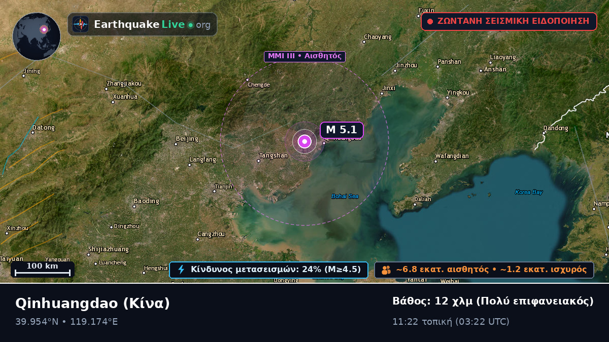 Hebei, Κίνα