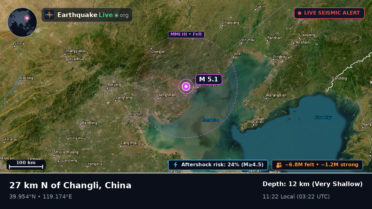 Hebei, China