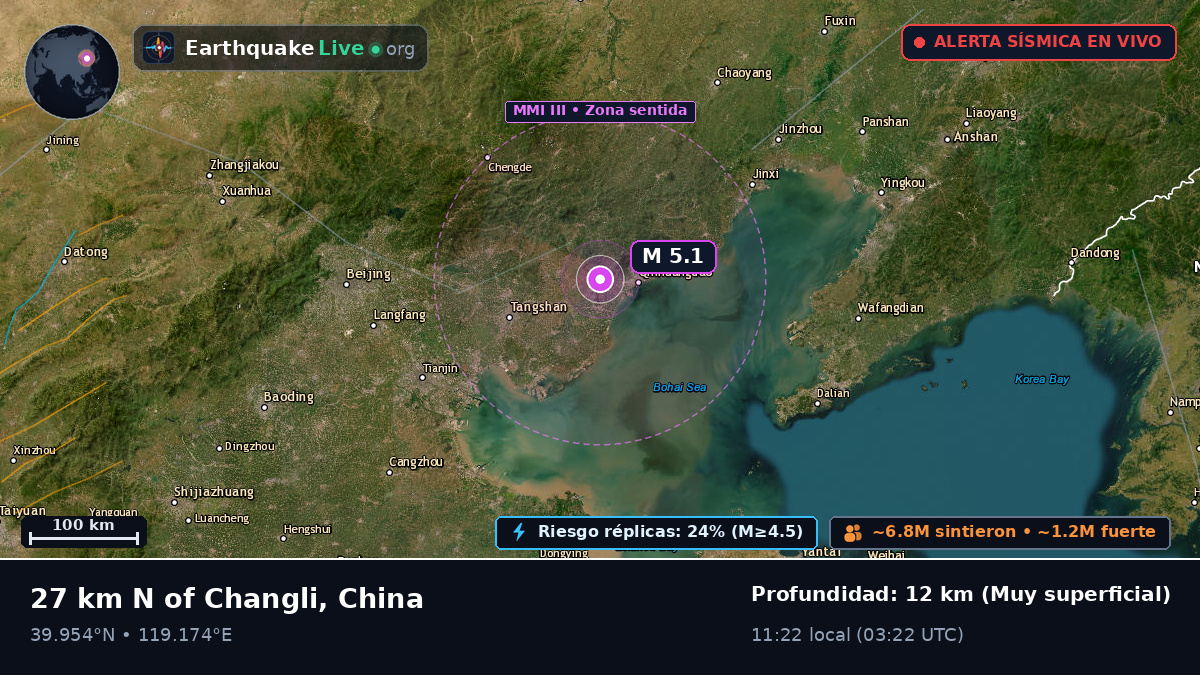Hebei, China