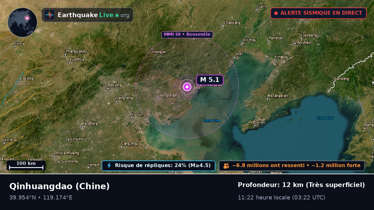 Hebei, Chine