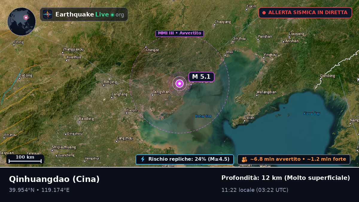 Hebei, Cina