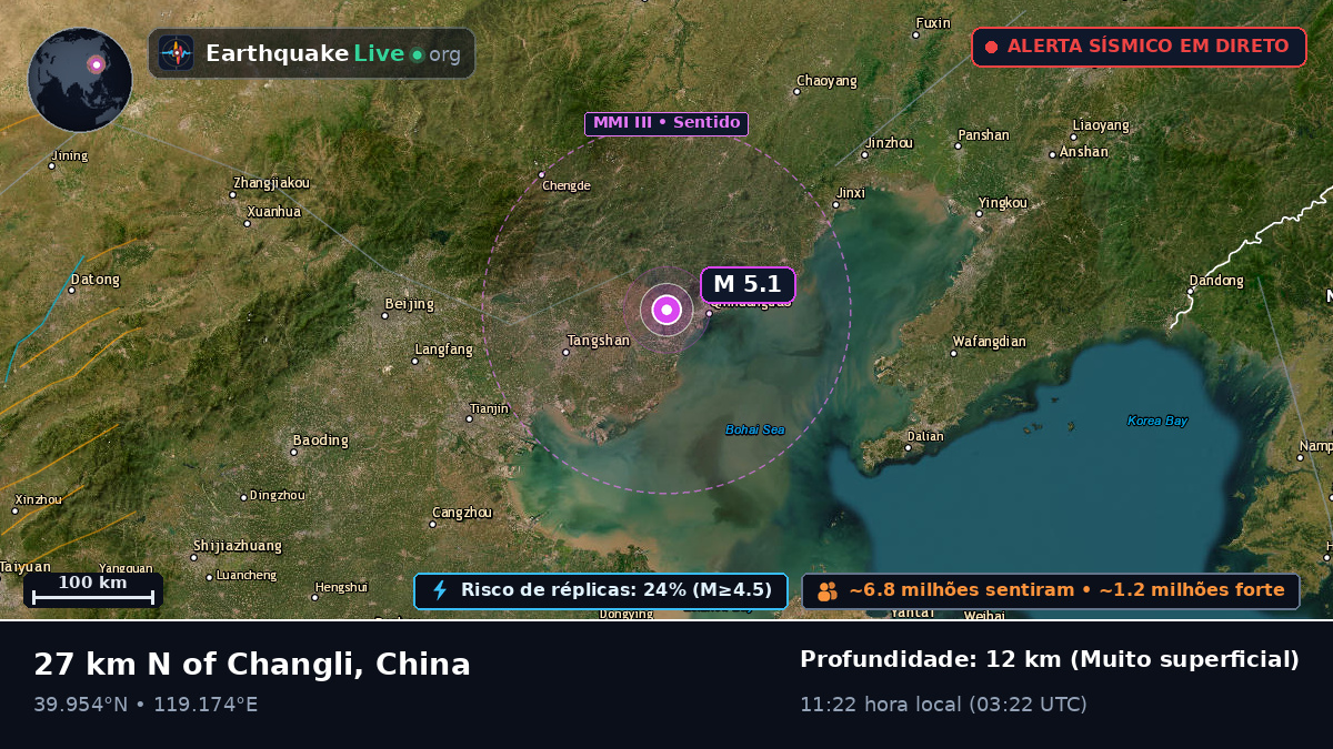 Hebei, China