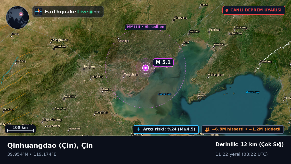 Hebei, Çin