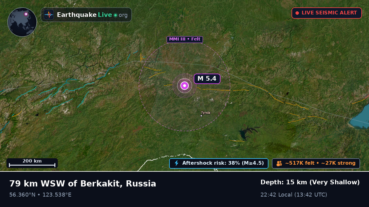 Sakha (Yakutia), Russia