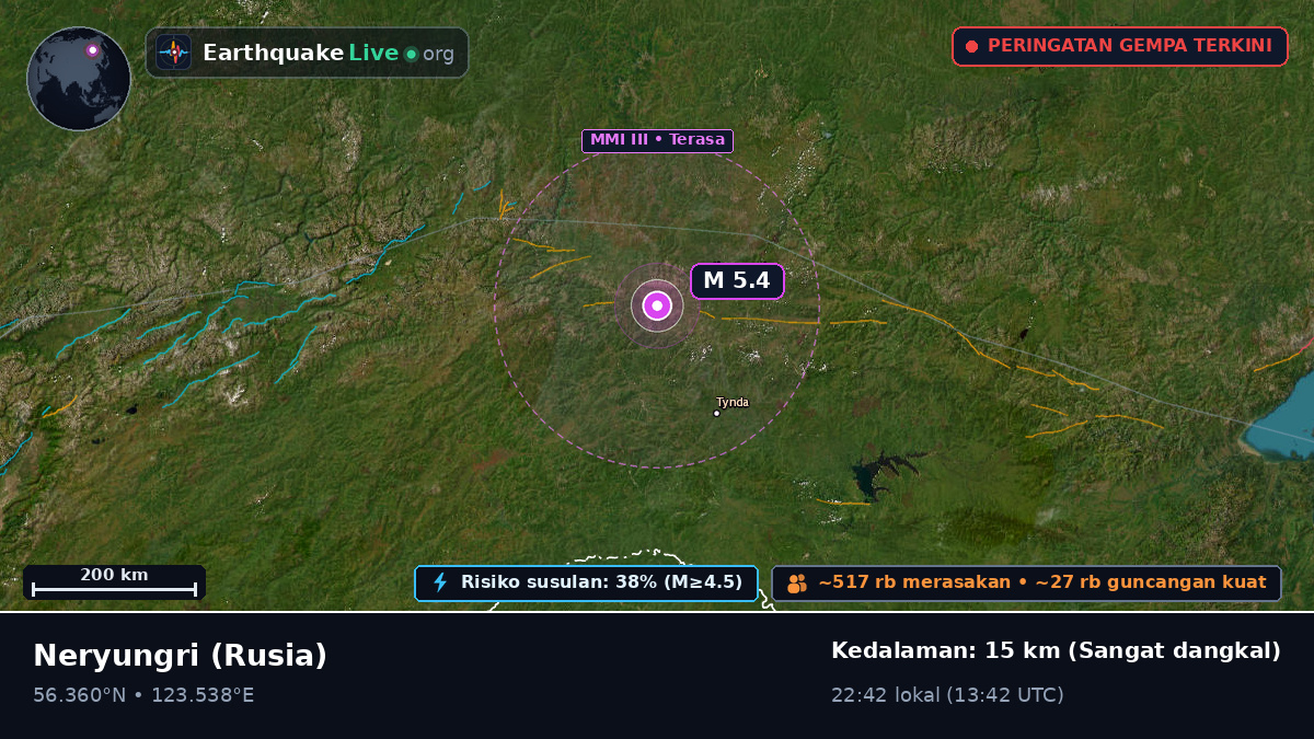 Sakha (Yakutia), Rusia