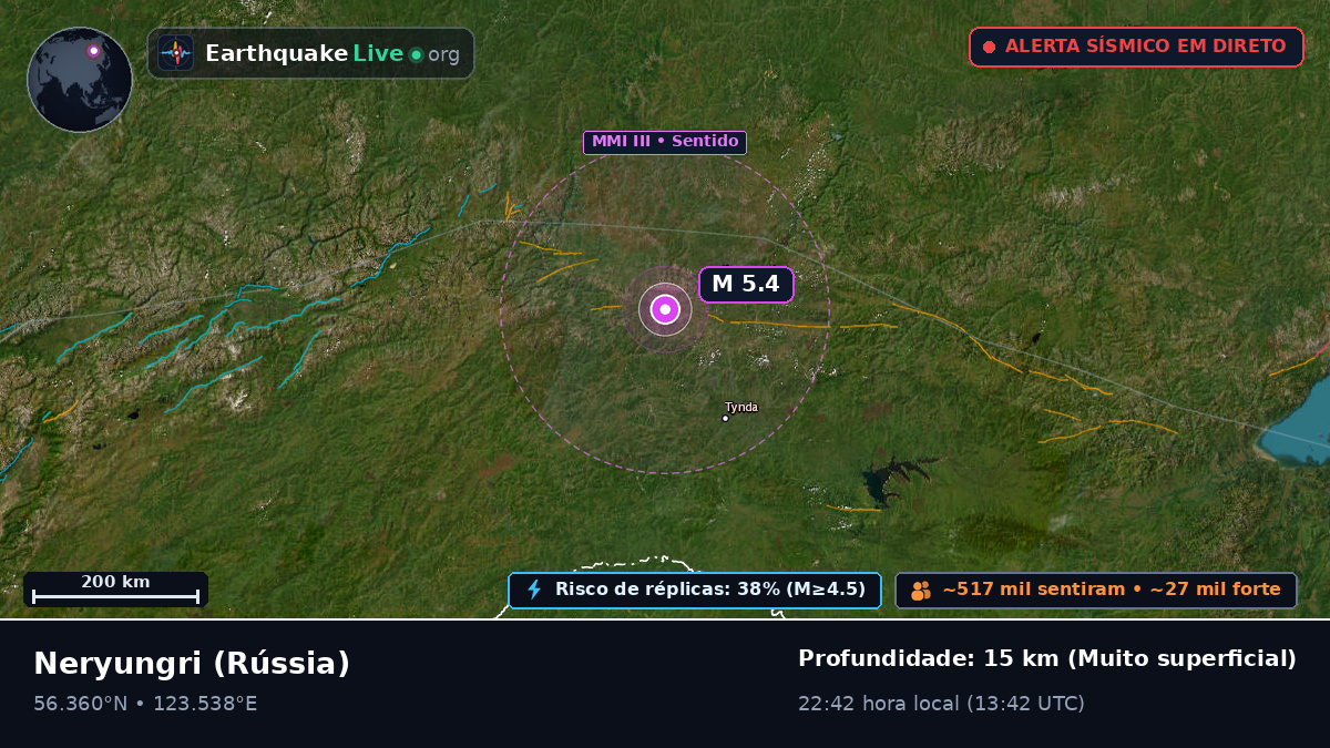 Sakha (Yakutia), Rússia