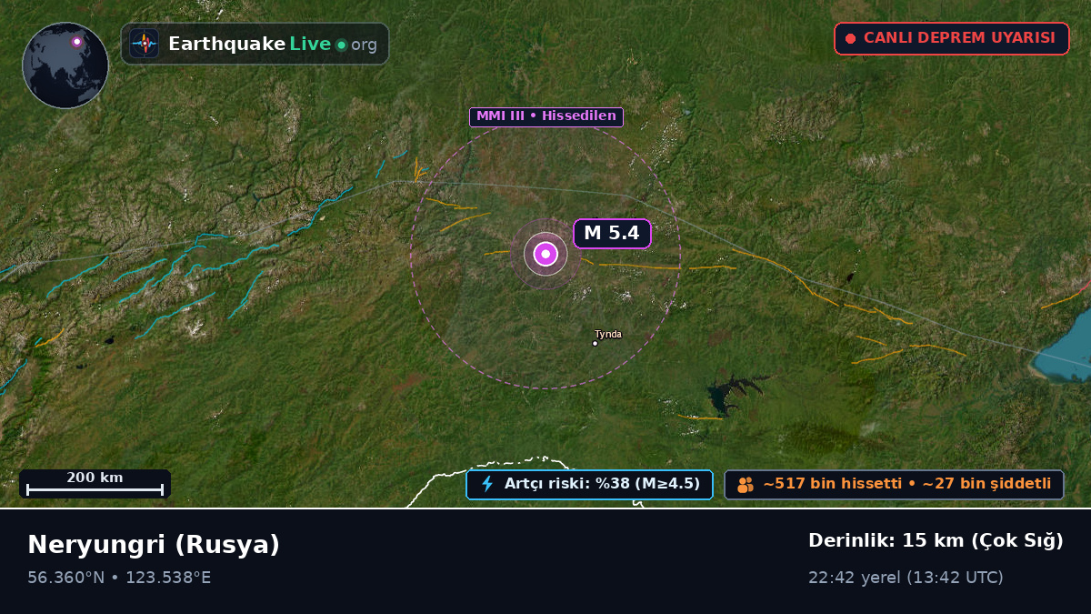 Sakha (Yakutia), Rusya