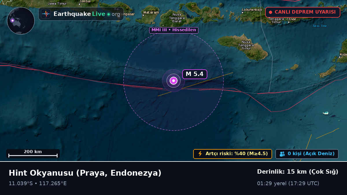Hint Okyanusu (Endonezya)