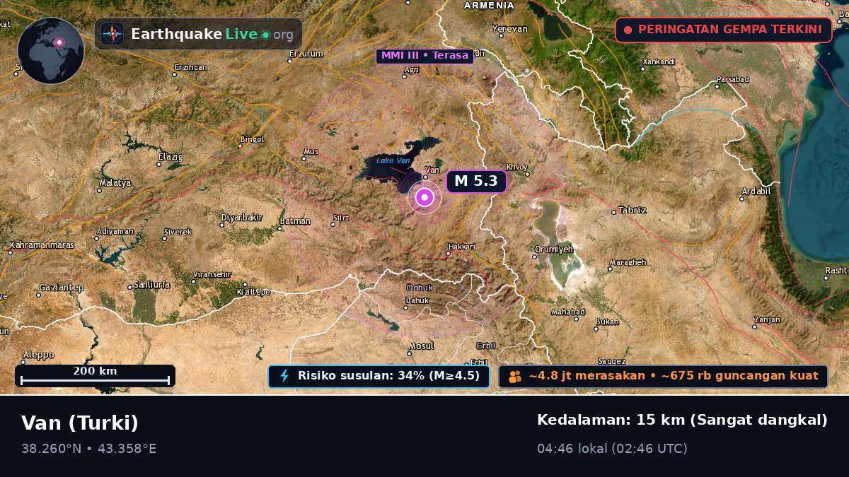 Van, Turki