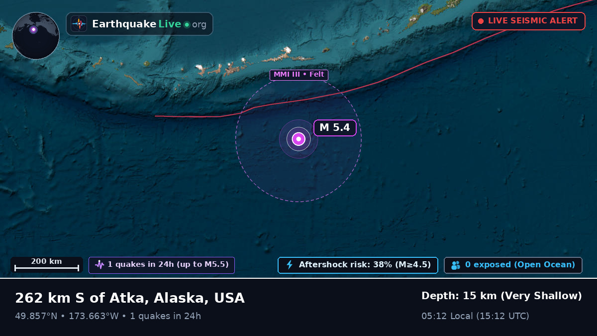 North Pacific Ocean (USA)