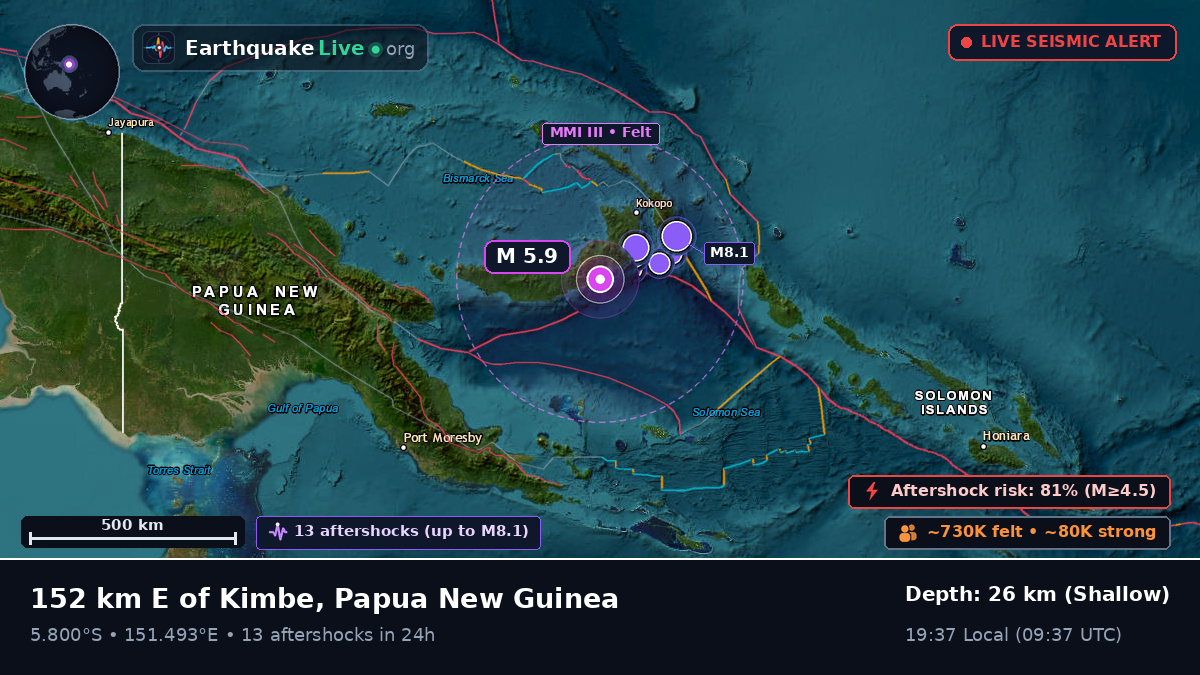Solomon Sea (Papua New Guinea)