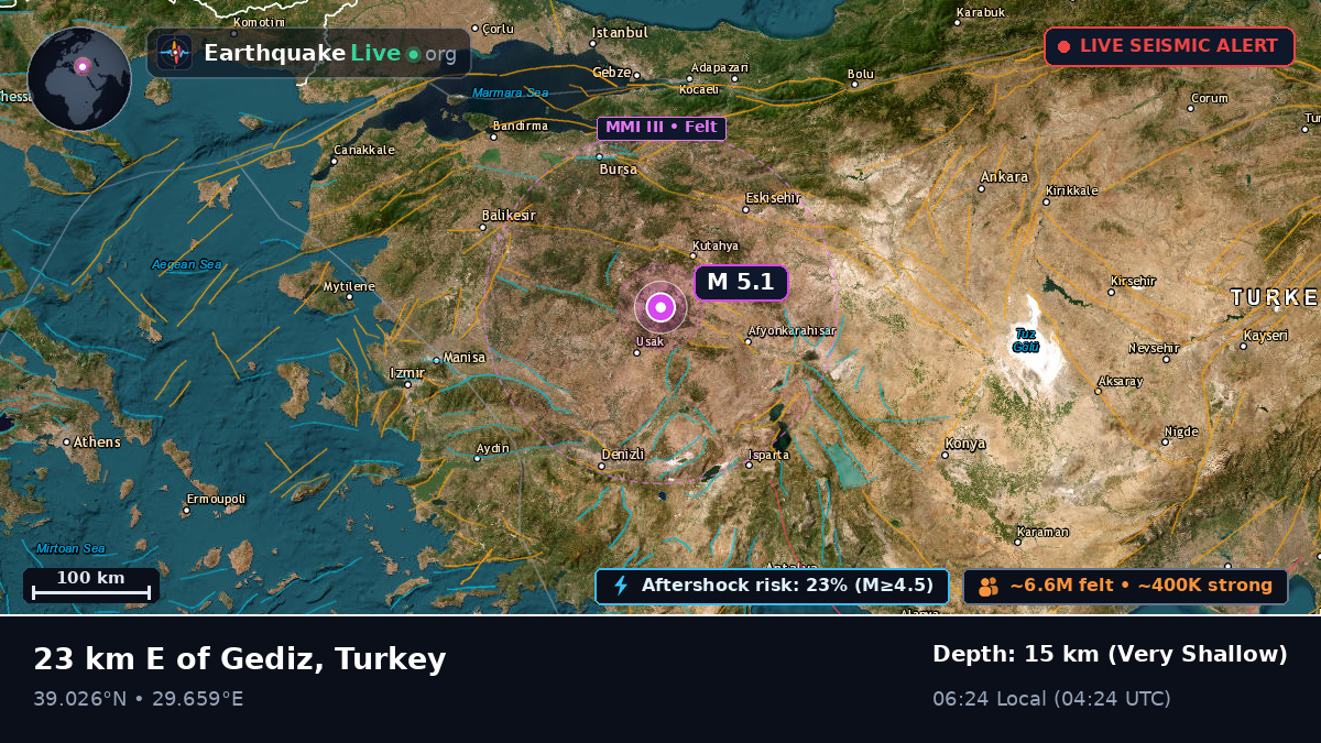 Usak, Turkey