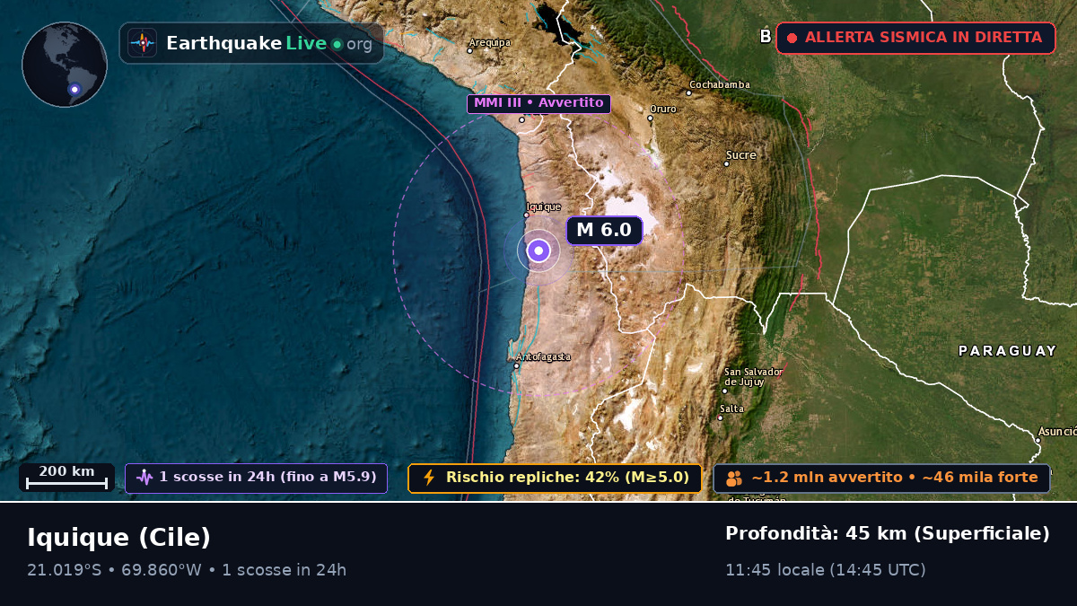 Tarapacá, Cile