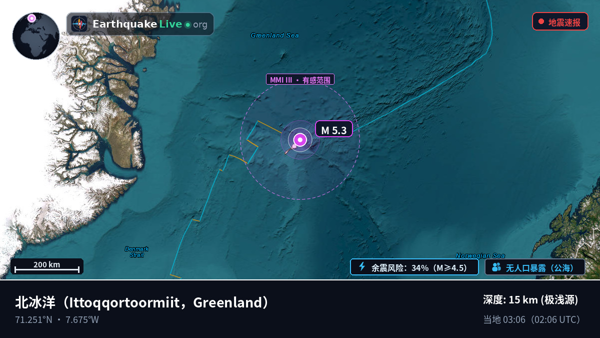 北冰洋 (Greenland)