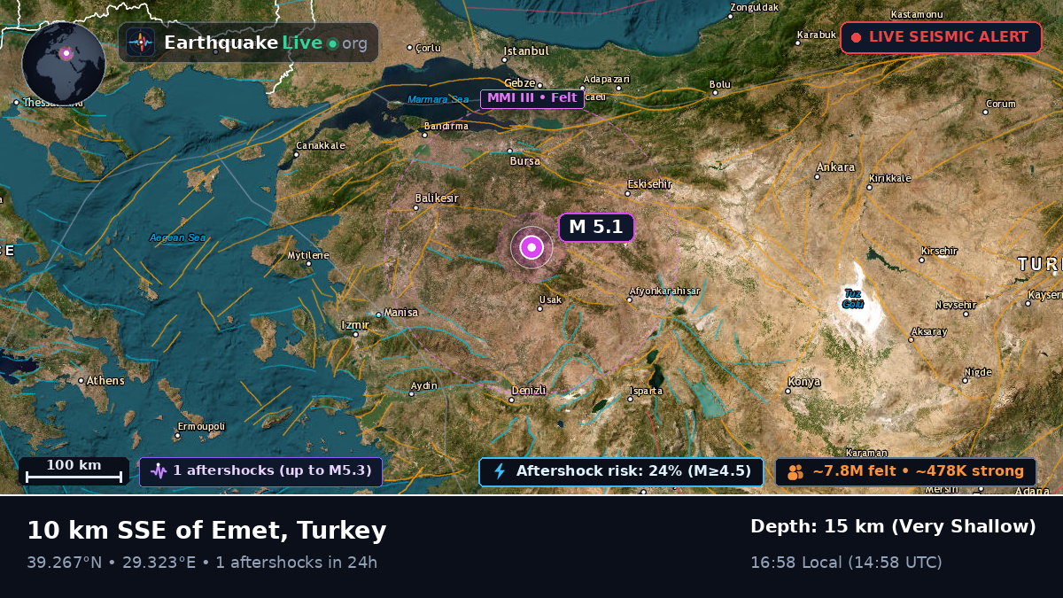 Kütahya, Turkey
