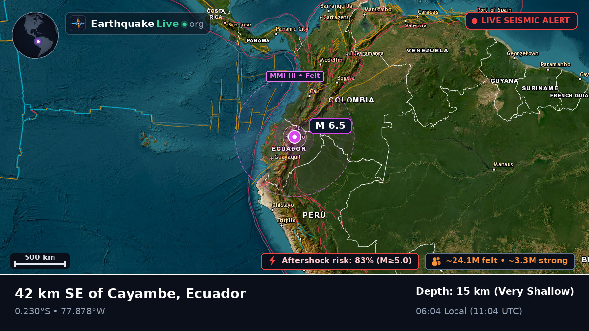 Pichincha, Ecuador