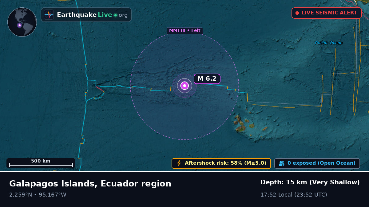 North Atlantic Ocean (Ecuador)