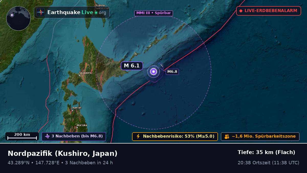 Nordpazifik (Japan)