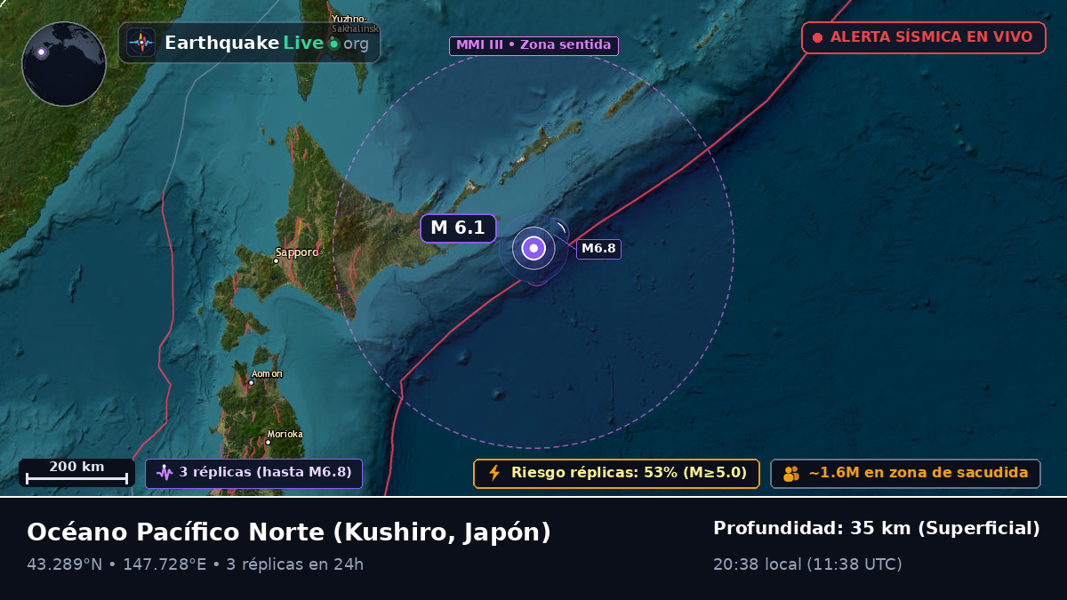 Océano Pacífico Norte (Japón)