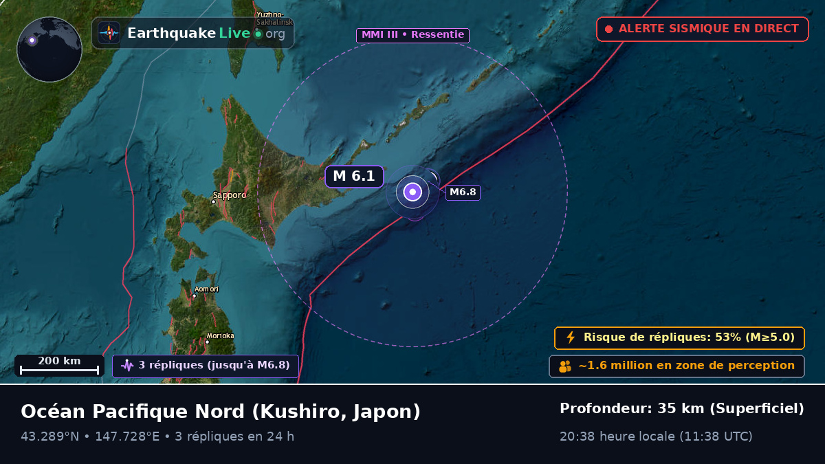 Océan Pacifique Nord (Japon)
