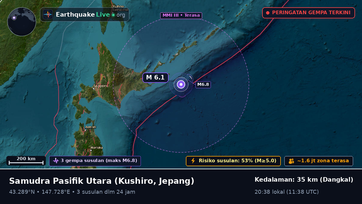 Samudra Pasifik Utara (Jepang)