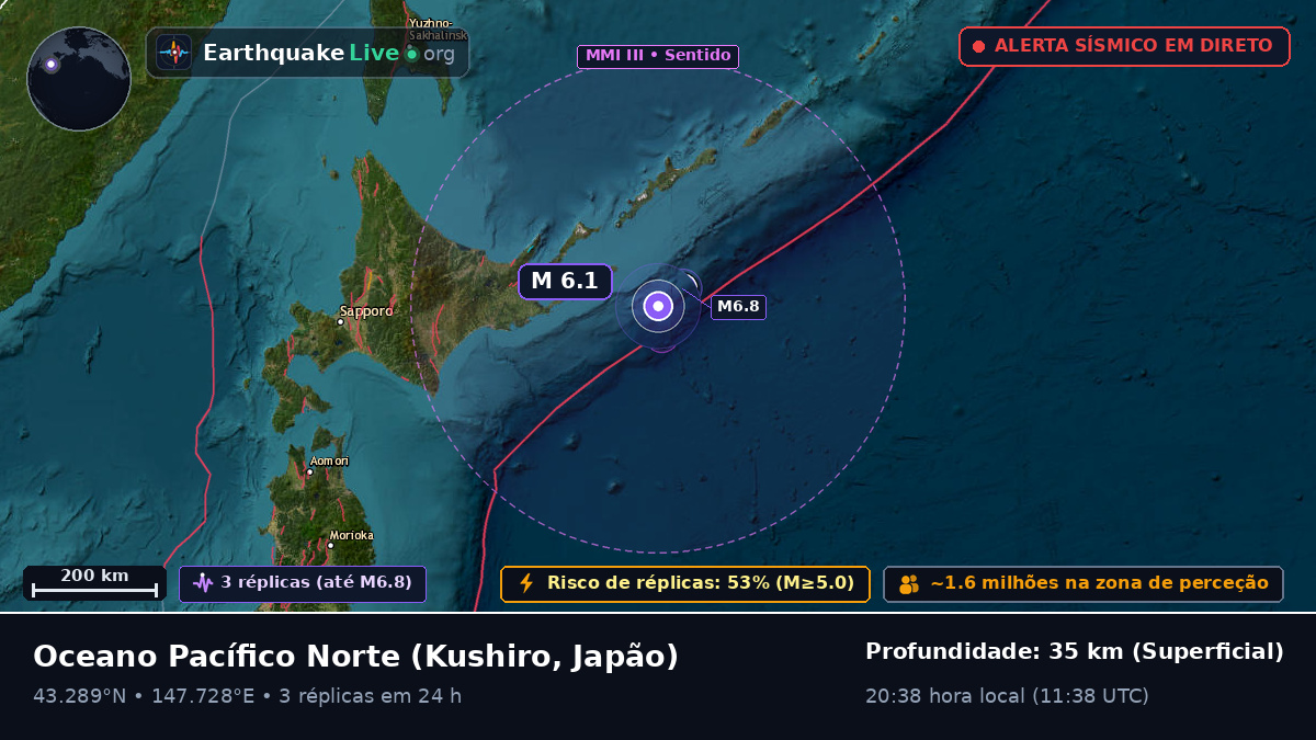 Oceano Pacífico Norte (Japão)