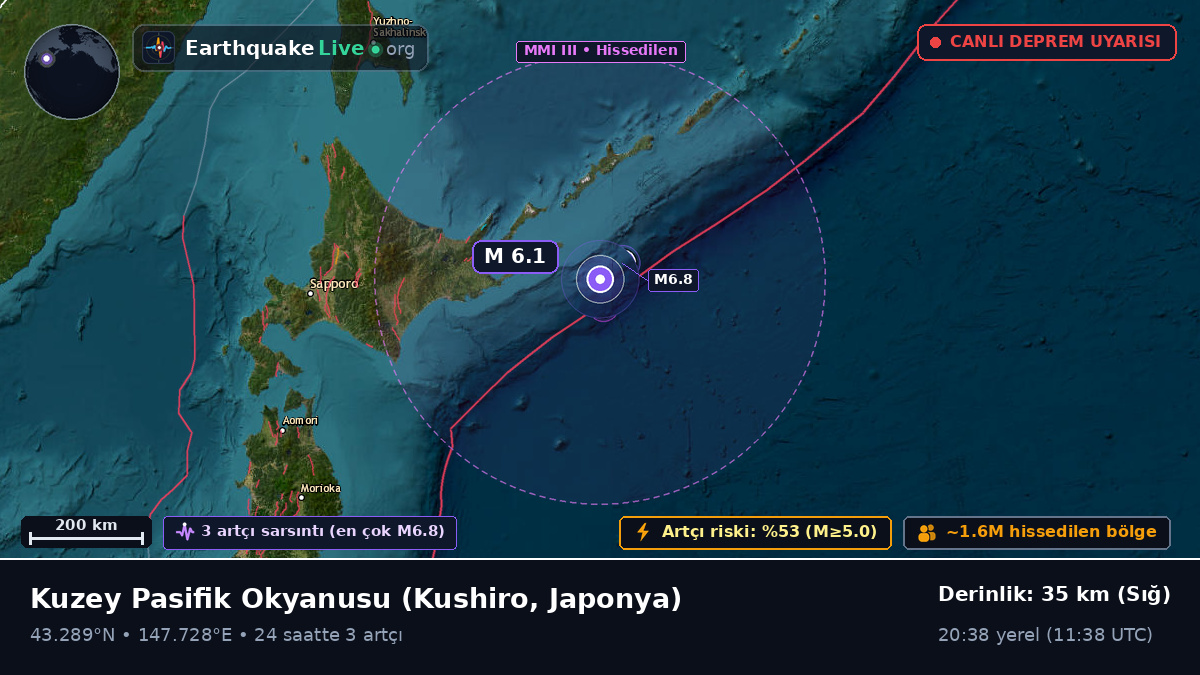 Kuzey Pasifik Okyanusu (Japonya)