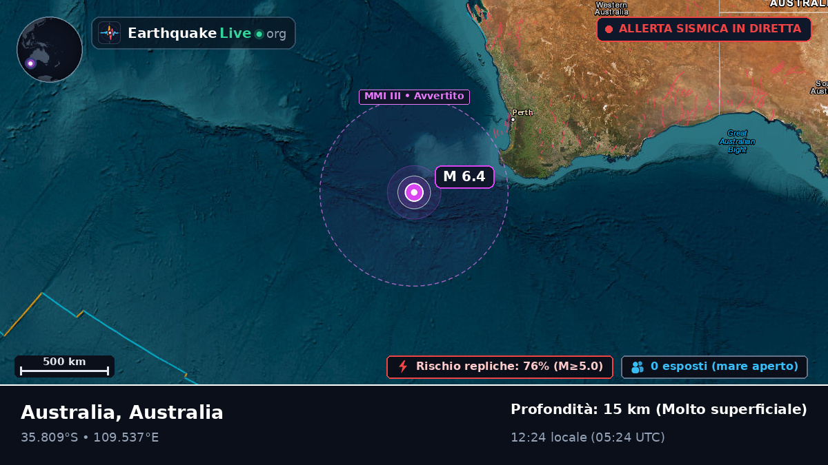 Oceano Indiano (Australia)