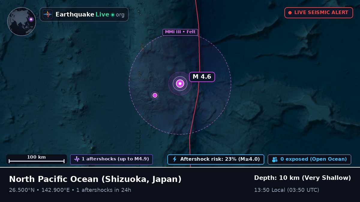 North Pacific Ocean (Japan)