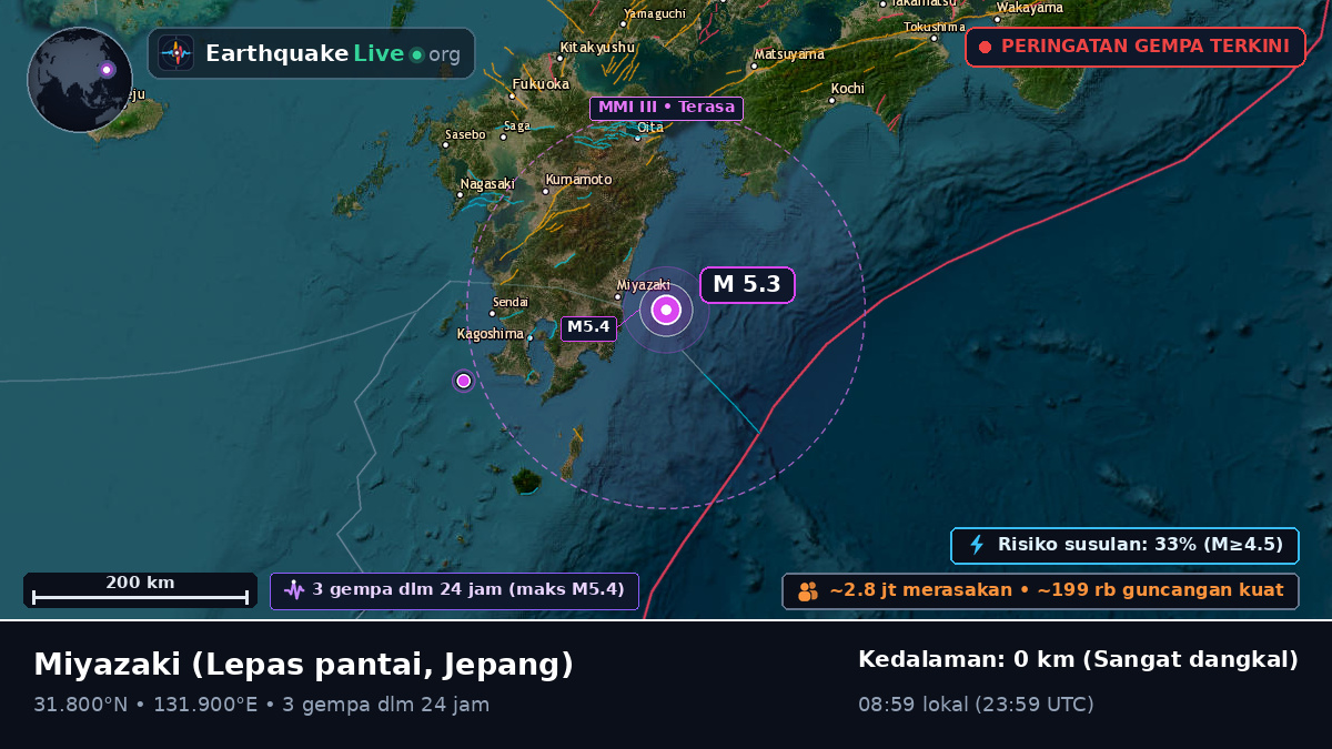 Lepas pantai Miyazaki, Jepang