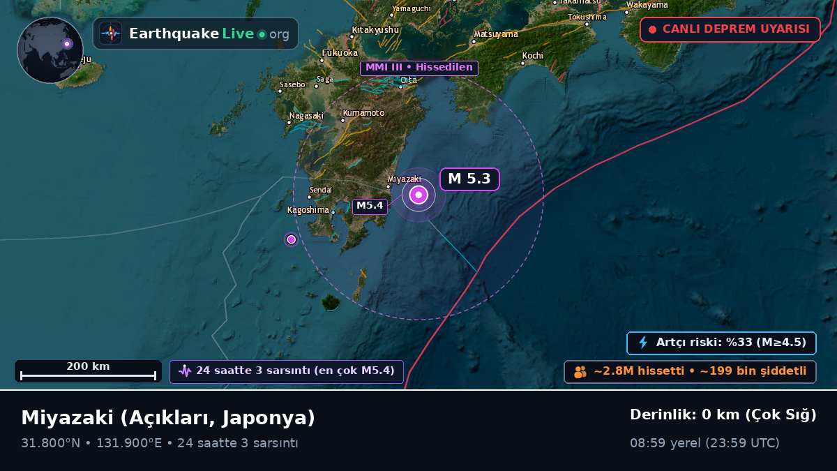 Miyazaki Açıklarında, Japonya