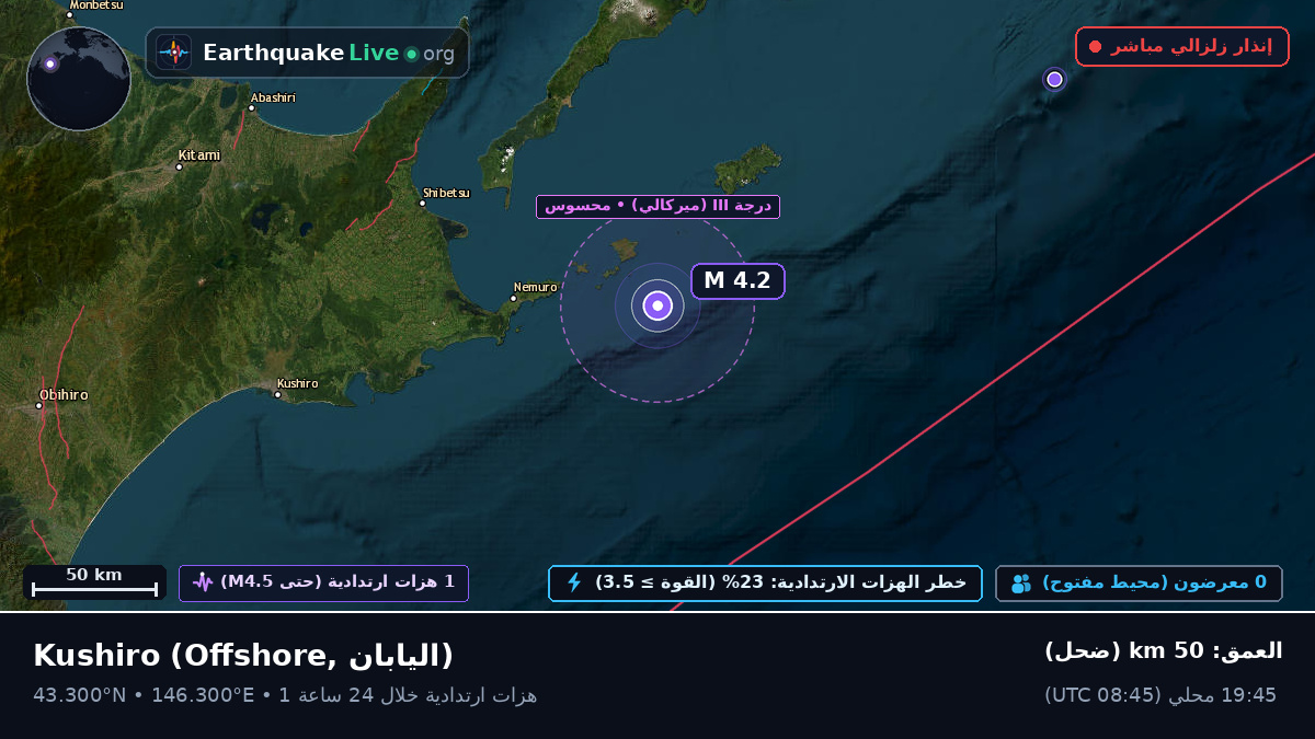 قبالة سواحل Kushiro, اليابان