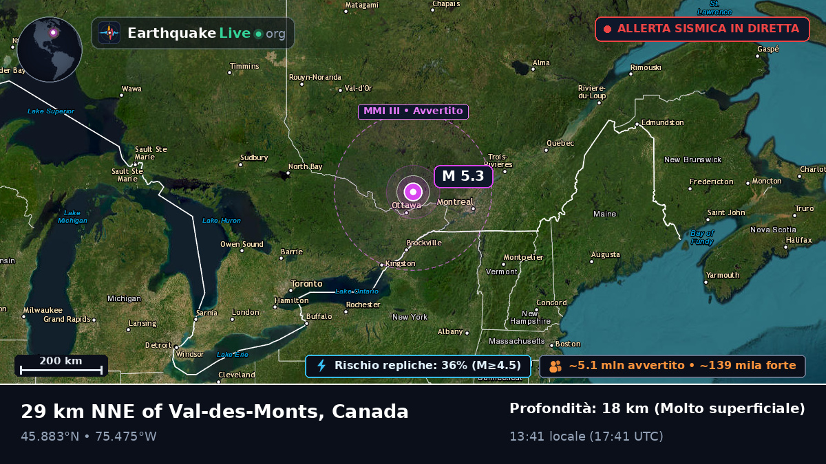 Ontario, Canada