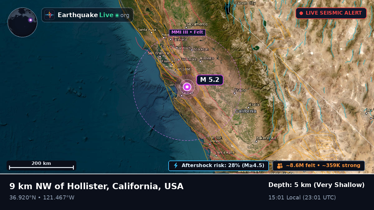 California, USA