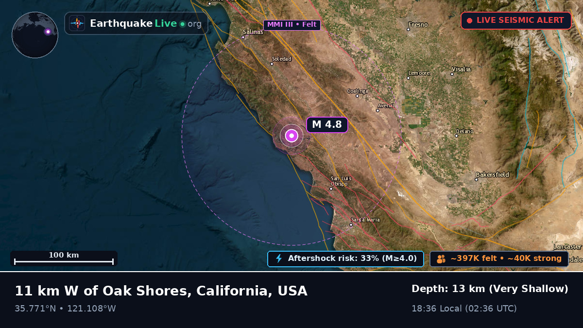 California, USA