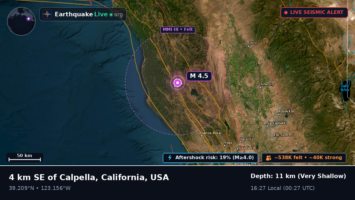 California, USA