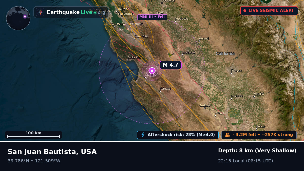 California, USA