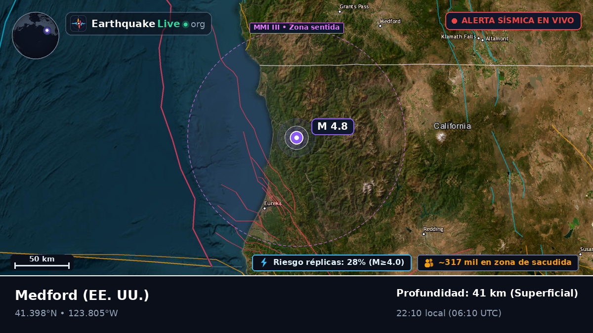 Oregon, EE. UU.