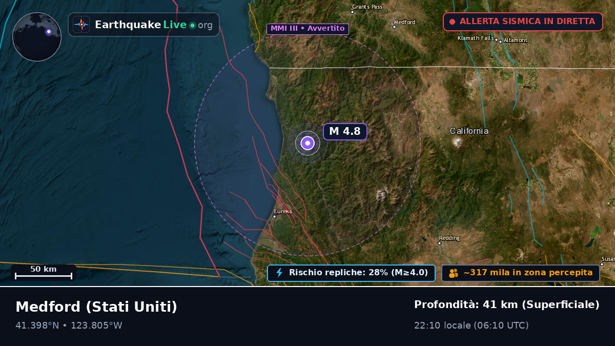 Oregon, Stati Uniti