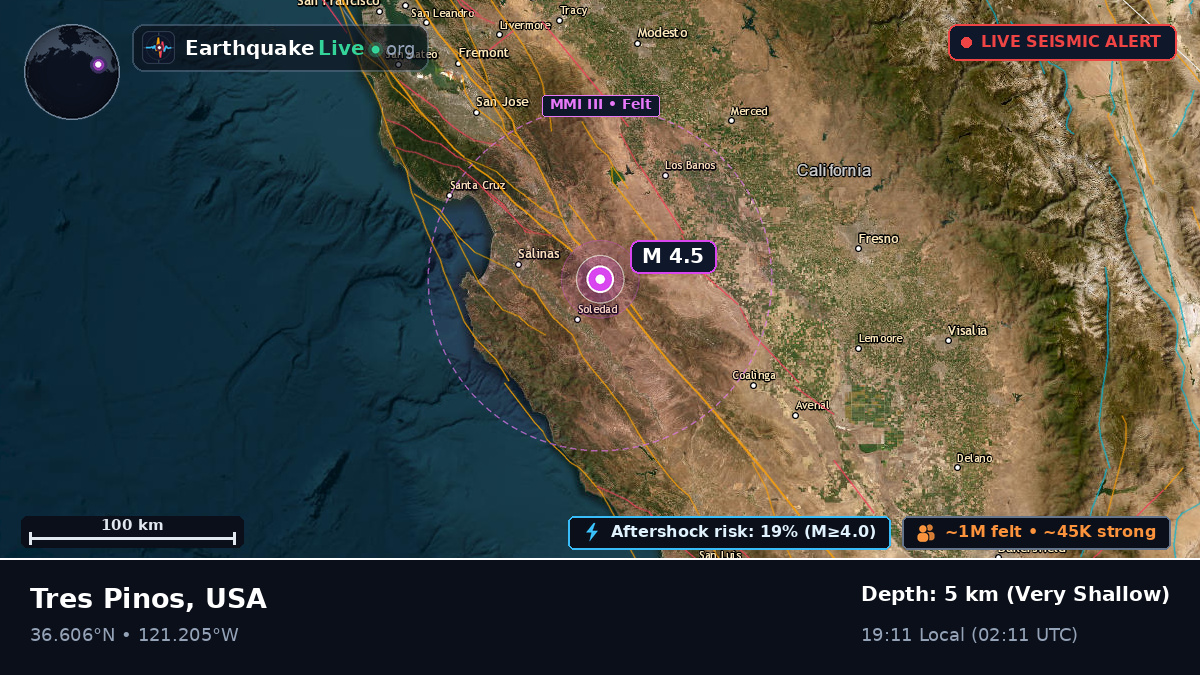 California, USA