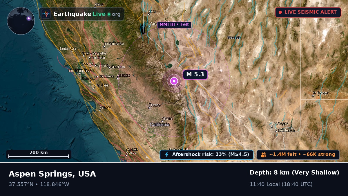 California, USA