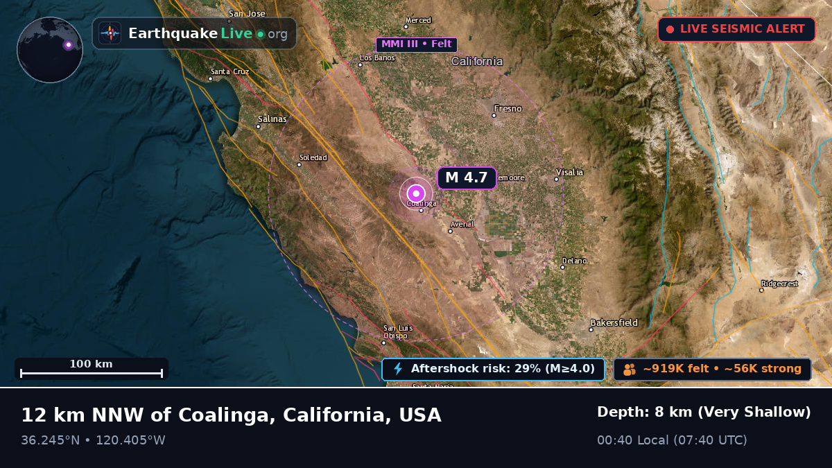 California, USA