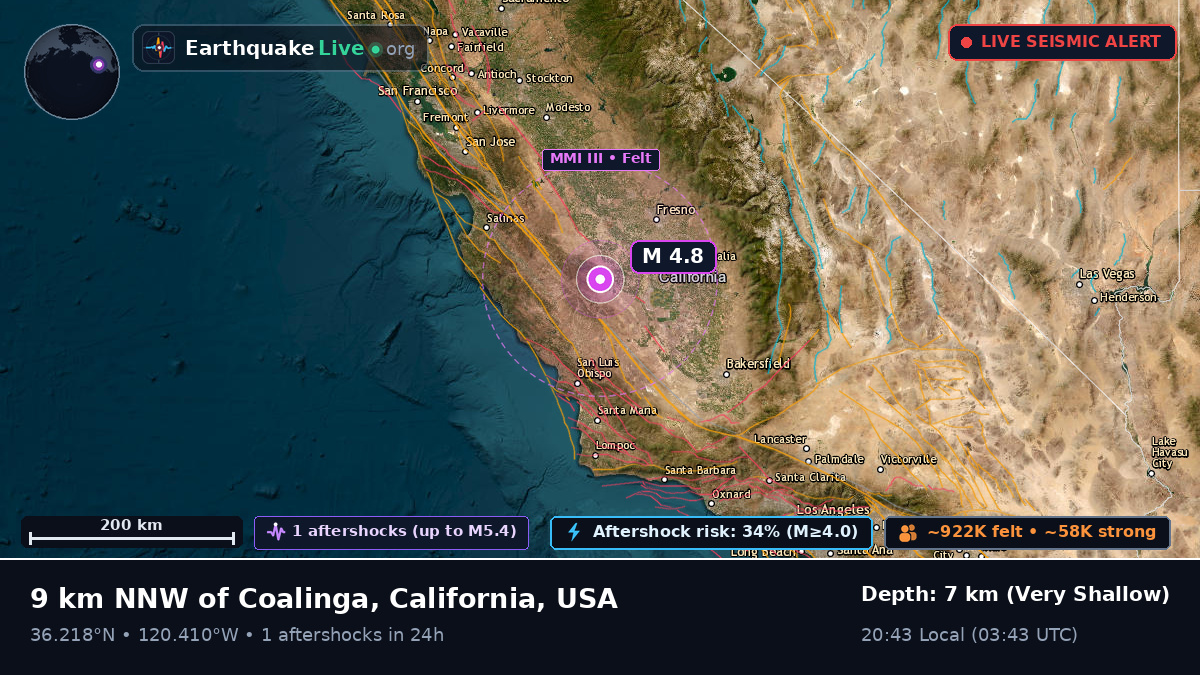 California, USA