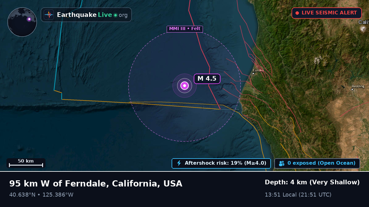 Off the coast of Eureka, USA